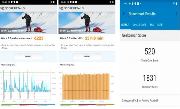 Benchmark Vivo