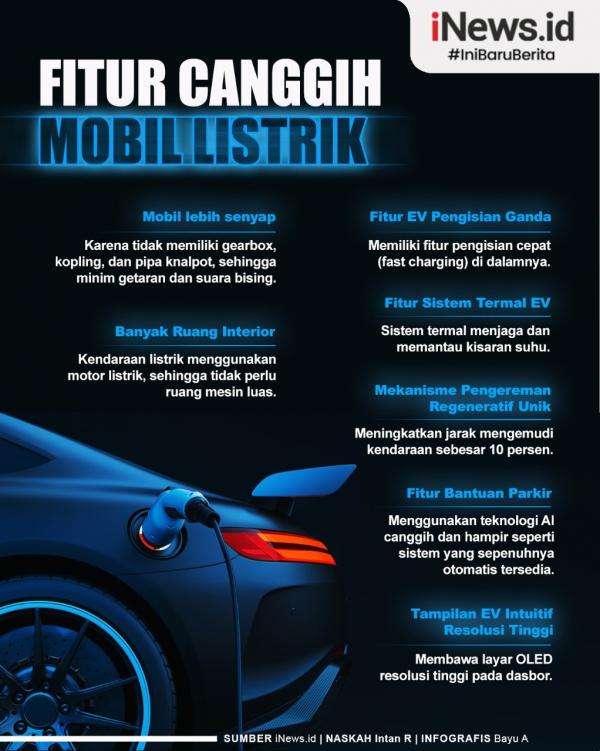 Fitur Mobil Listrik