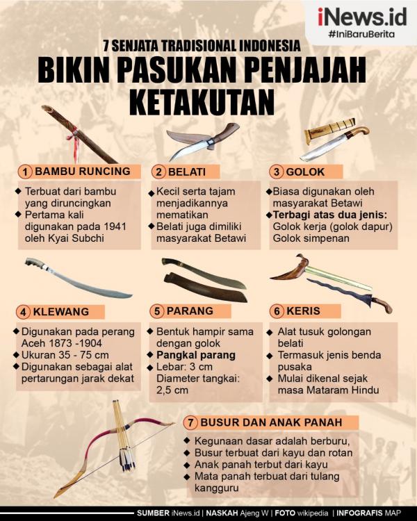 Infografis Senjata Tradisional Indonesia 2