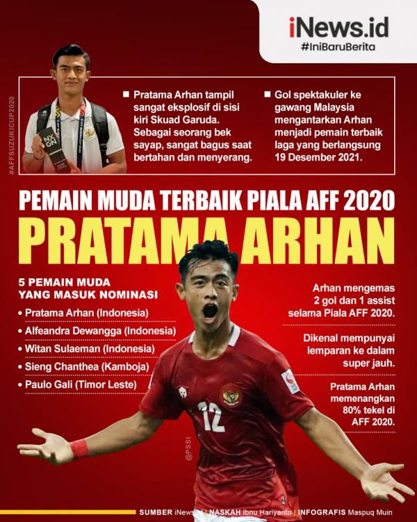 Pratama Arhan 1 Infografis