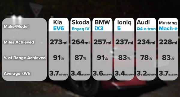UJi Mobil Listrik