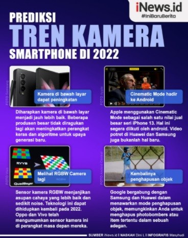 Tren Kamera Smartphone