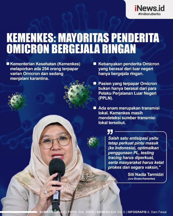 Infografis Omicron Bergejala Ringan 1