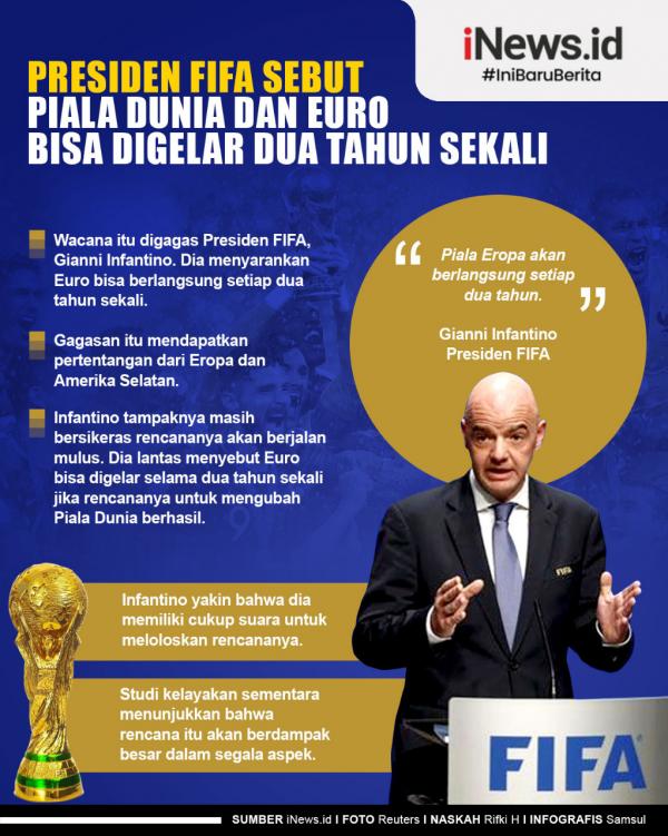 Piala Dunia Infografis