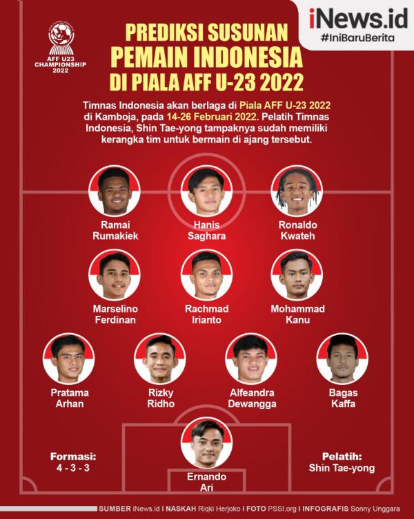 Susunan Pemain Indonesia Infografis