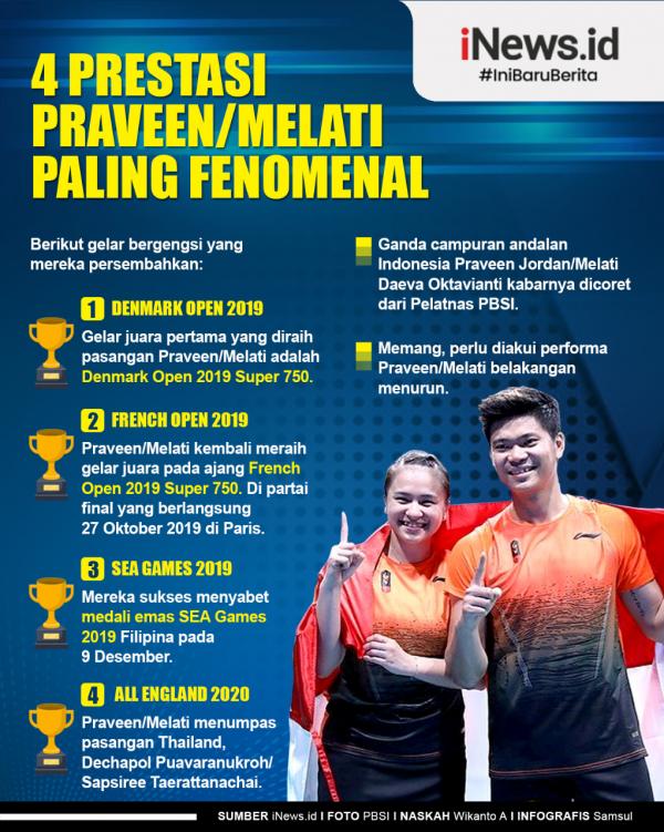 Praveen/Melati Infografis