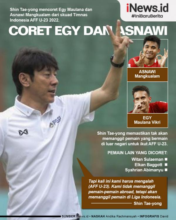 Shin Tae-yong Infografis