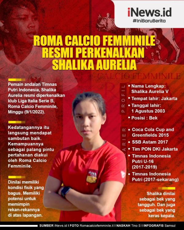Infografis Shalika Auerila Infografis.