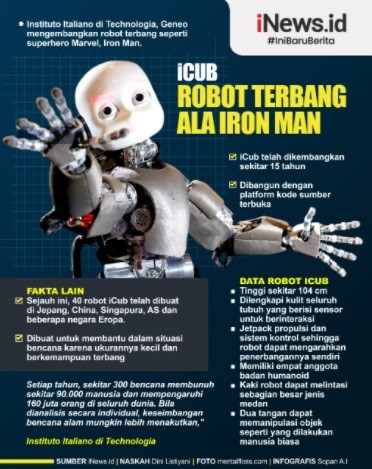 Robot Mirip Iron Man Infografis