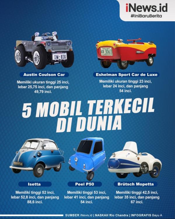 Mobil Terkecil