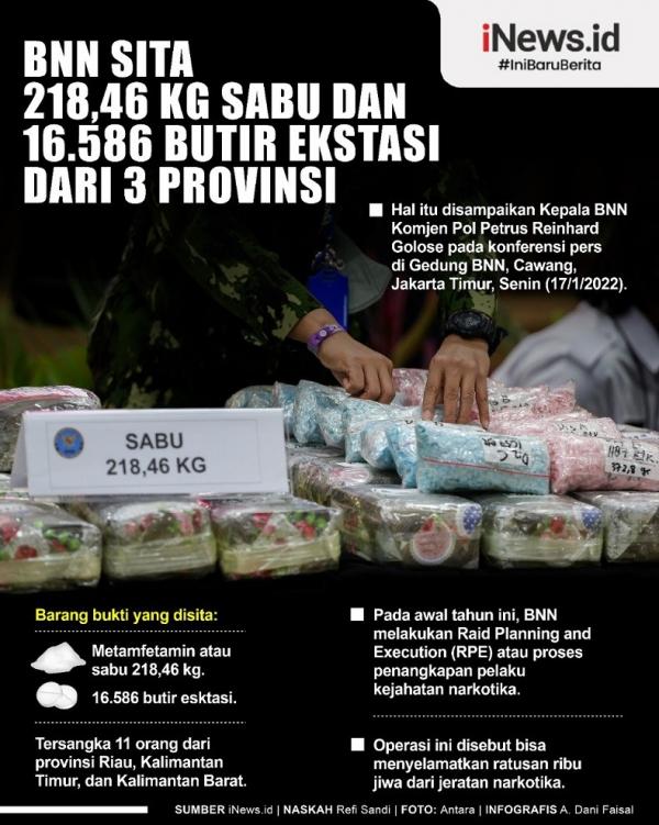 BNN Narkoba
