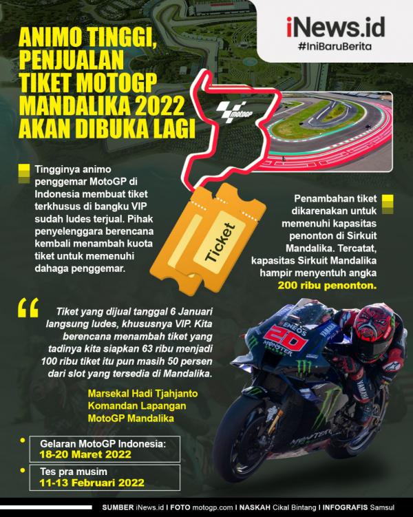 MotoGP Infografis