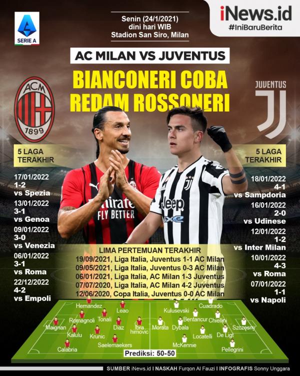 AC Milan Vs Juventus Infografis