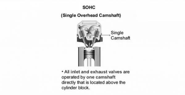 SOHC