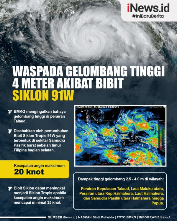 Gelombang Tinggi 2 Gelombang tinggi di perairan Indonesia akibat dampak Bibit Siklon Tropis 91W. (Foto: Infografis iNews: Bayu A)