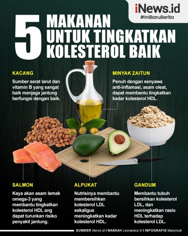 Kolesterol Baik