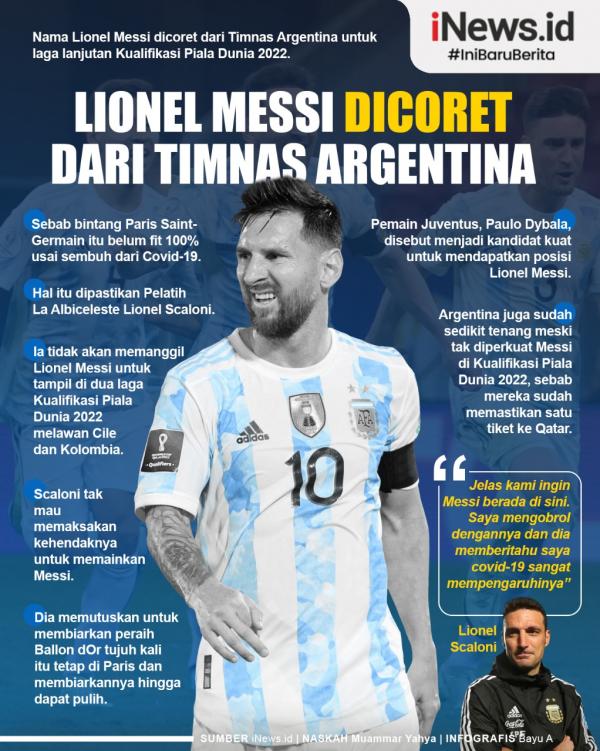 Messi Infografis
