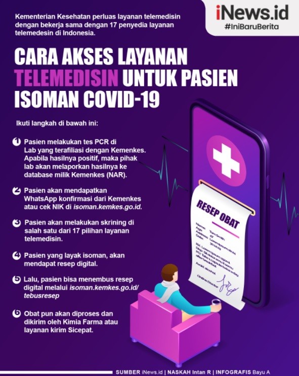 Cara Akses Layanan Telemedis