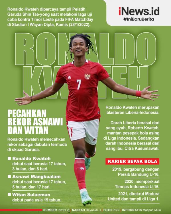 Ronaldo Kwateh 1 Infografis