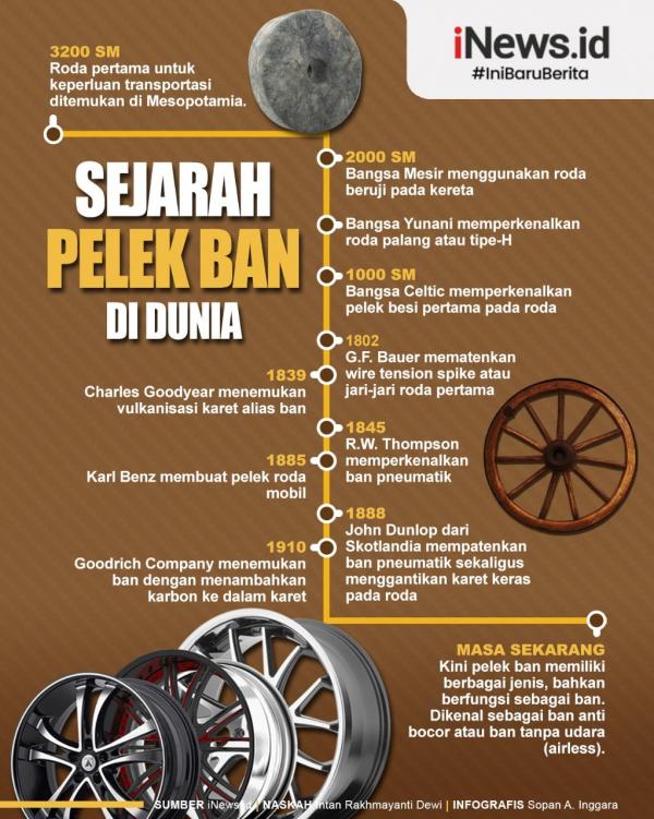 Sejarah Pelek