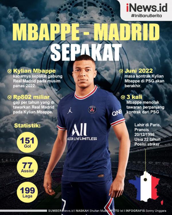 Infografis Mbappe ke Real Madrid Infografis.