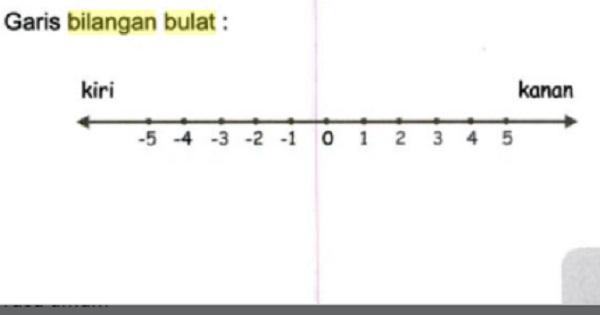 bilang bulat positif bilang bulat positif