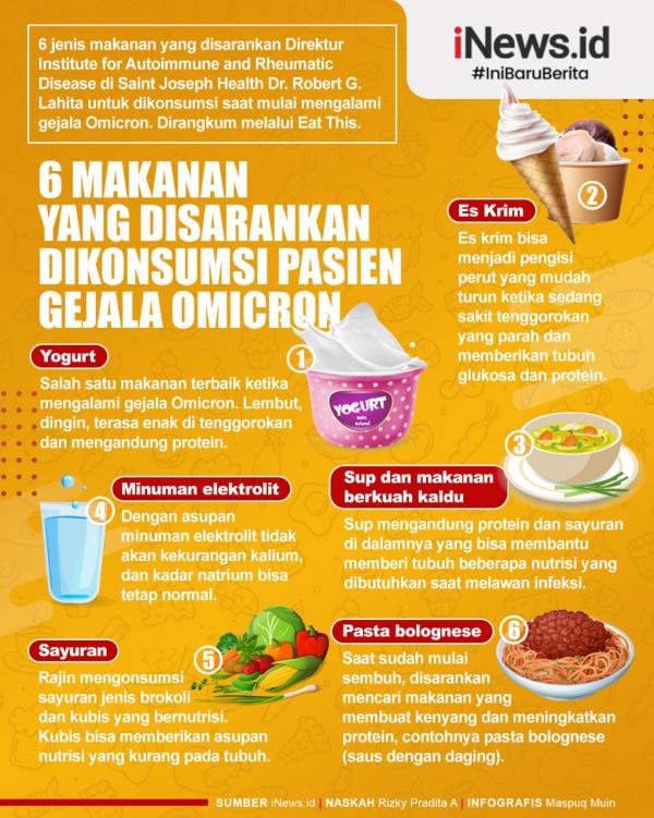 Makanan Sehat Omicron