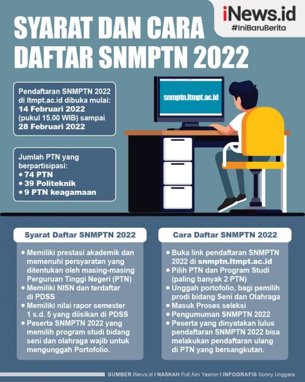 Infografis syarat dan cara daftar SNMPTN 2022