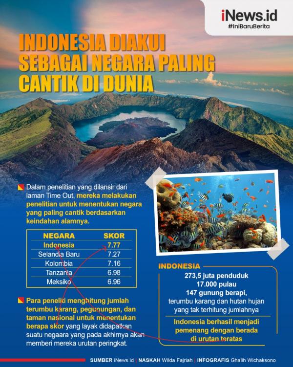 Negara Tercantik