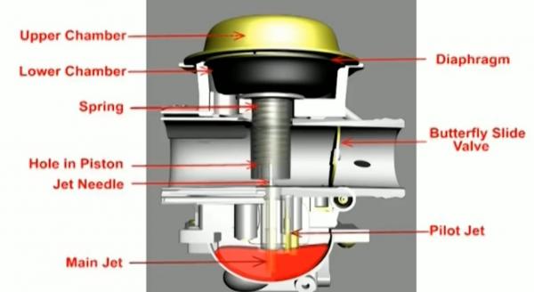 Karburator 1