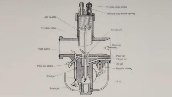 Karburator 1