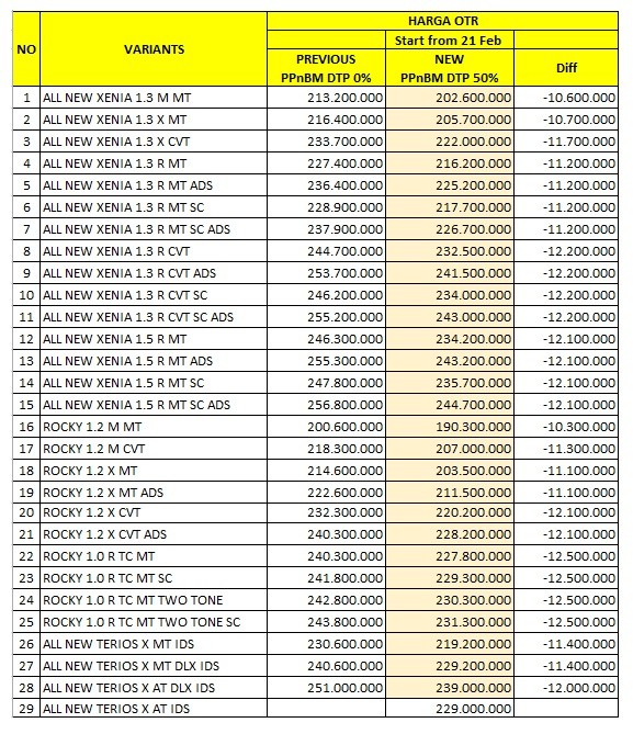 Harga Mobil Daihatsu