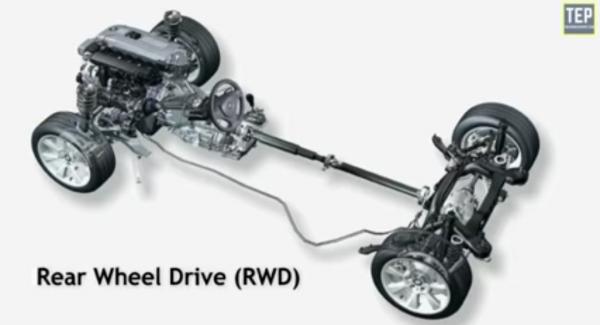 RWD
