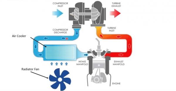 Cara Kerja Mesin Turbo