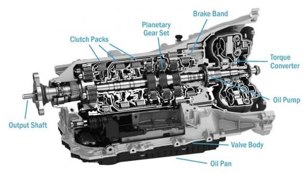 Transmisi Matic