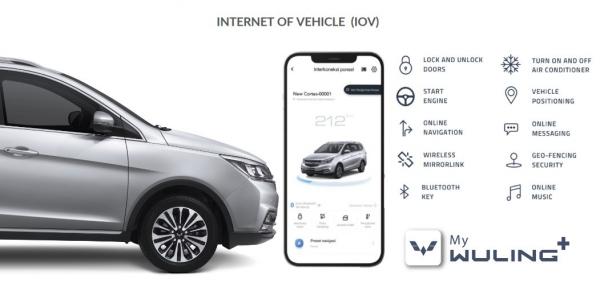 IoV