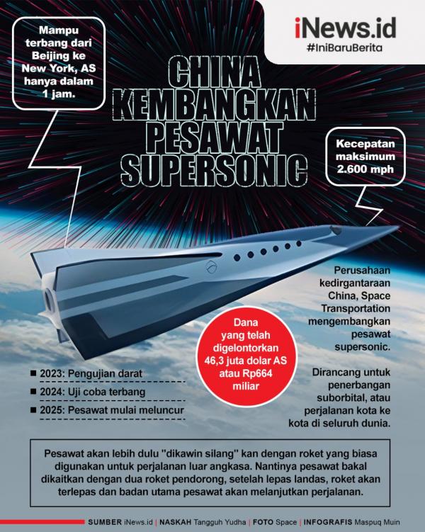 Pesawat supersonic