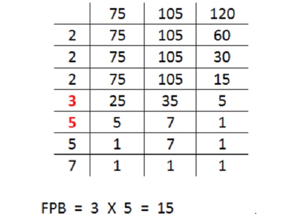 KPK dan FPB2