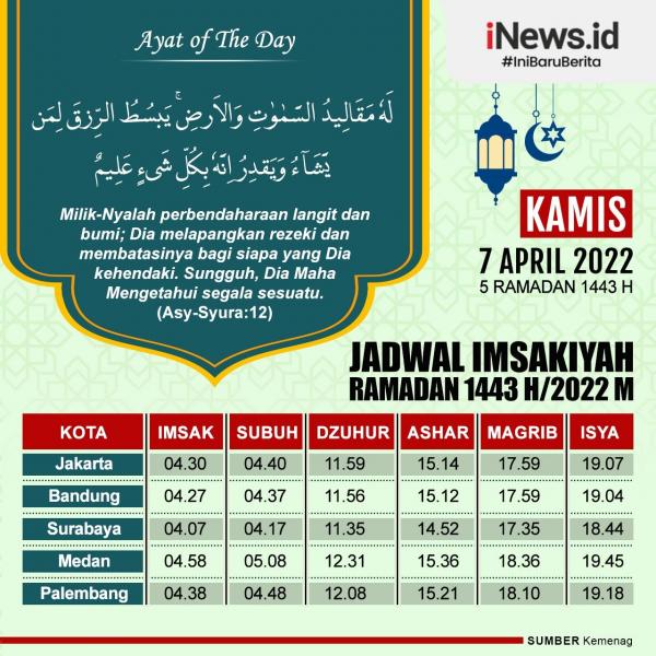 IMG 20220407 WA0012 Infografis jadwal imsakiyah Medan.(Grafis: Maspuq Muin)