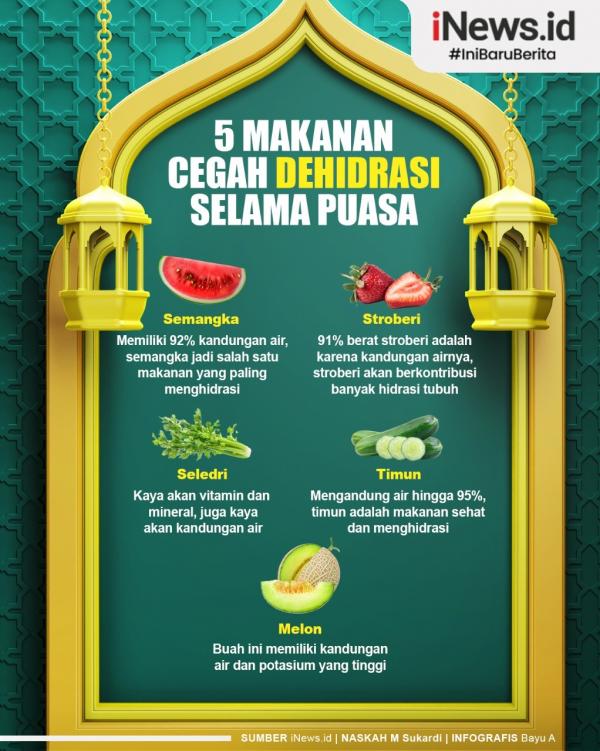 Makanan Cegah Dehidrasi 1