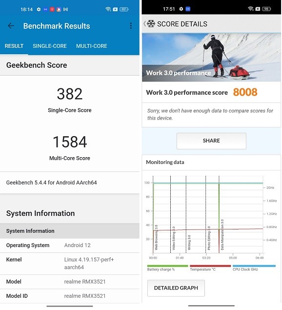 Benchmark performa realme 9