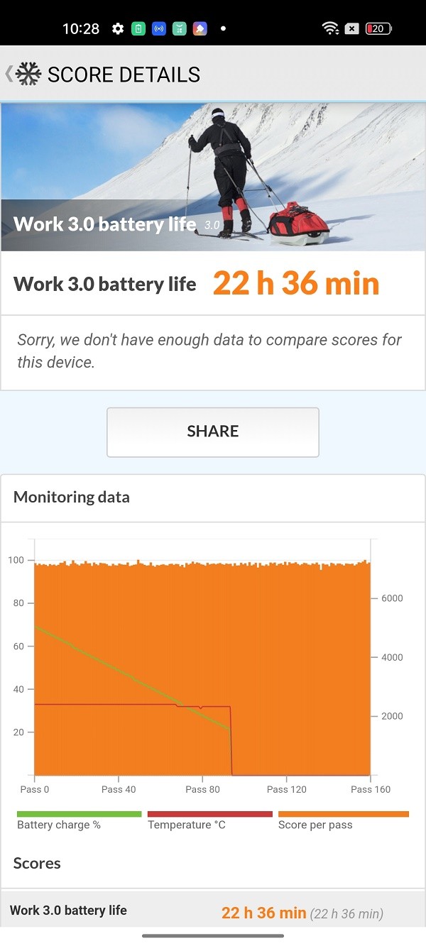 Realme Benchmark Baterai