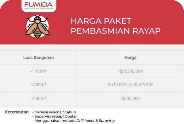 Harga Paket Pembasmian Rayap Harga Paket Pembasmian Rayap. (Foto: dok Fumida)