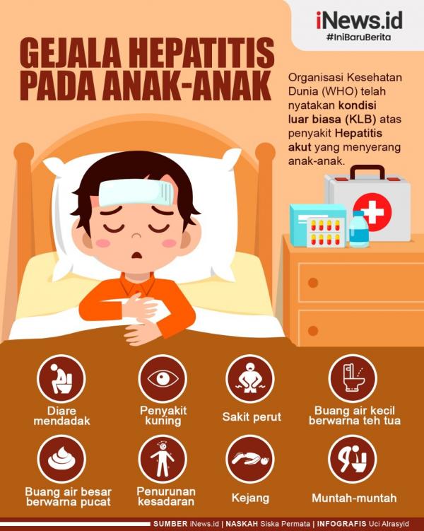 Infografis gejala hepatitis pada anak. (Foto: tim Grafis iNews.id)
