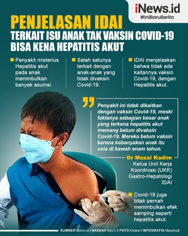 Infografis Penjelasan IDAI soal hepatitis Akut. (Foto: Tim Grafis iNews.id)