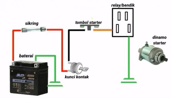 Stater Motor