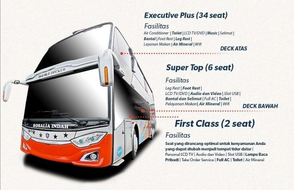 Bus Rosalia Indah