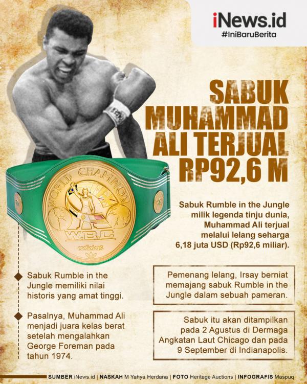 Muhammad Ali Infografis