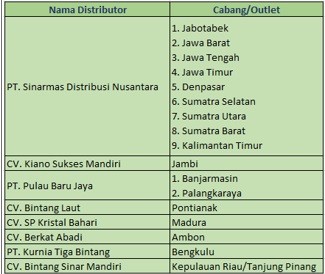 Distributor Distributor beras.