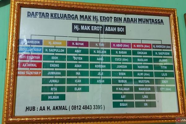 Mak Erot Silsilah keluarga Mak Erot. (Foto: Antara)